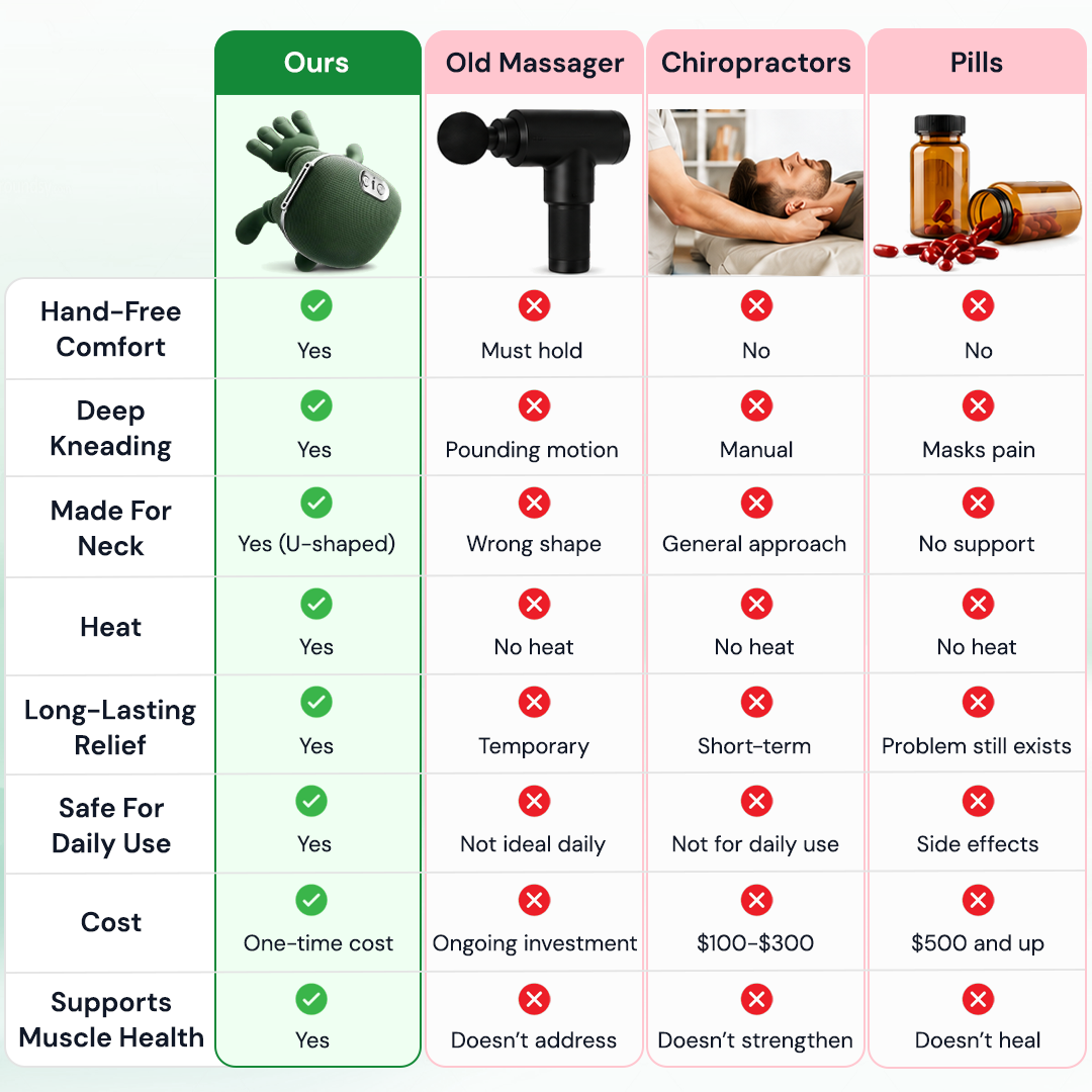 3-in-1 Real Hands Neck Massager