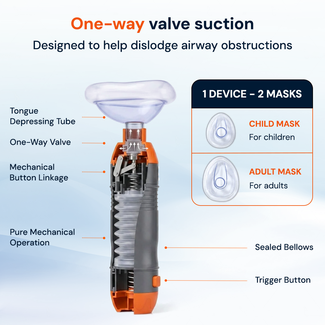 One-Button Anti-Choking Rescue Device Kit