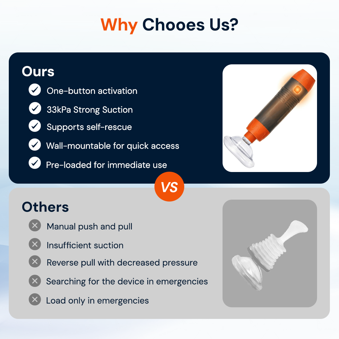 One-Button Anti-Choking Rescue Device Kit