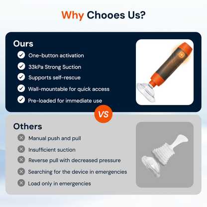 One-Button Anti-Choking Rescue Device Kit