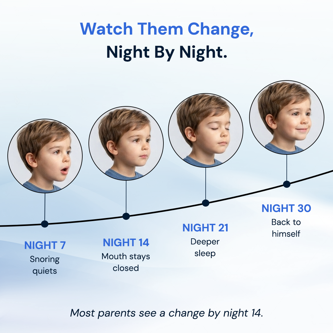 Ergonomic Posture Kids Pillow