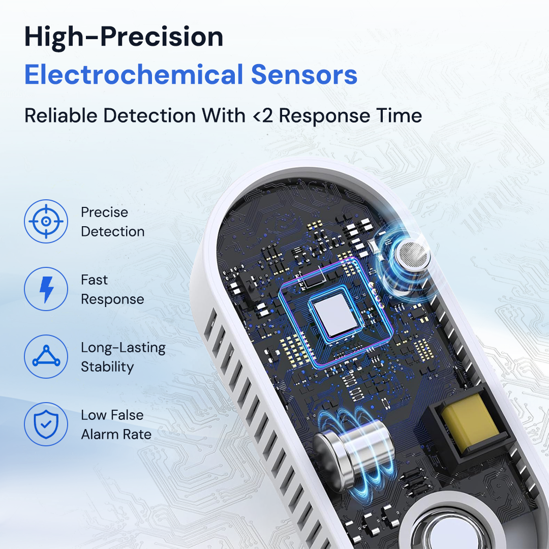 4-in-1 CO & Gas Detector