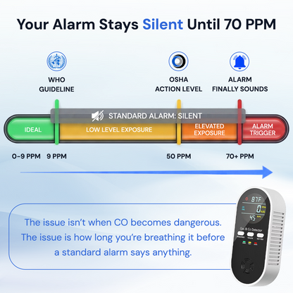 5-in-1 Upgraded CO & Gas Detector with Adjustable Brightness & Volume