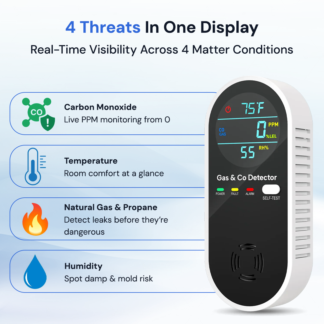 4-in-1 CO & Gas Detector