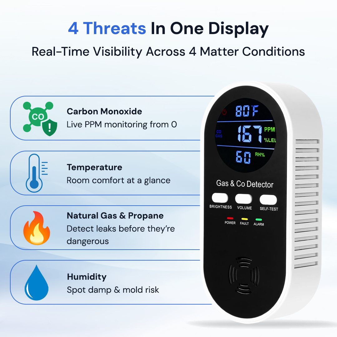 5-in-1 Upgraded CO & Gas Detector with Adjustable Brightness & Volume