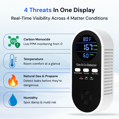 5-in-1 Upgraded CO & Gas Detector with Adjustable Brightness & Volume