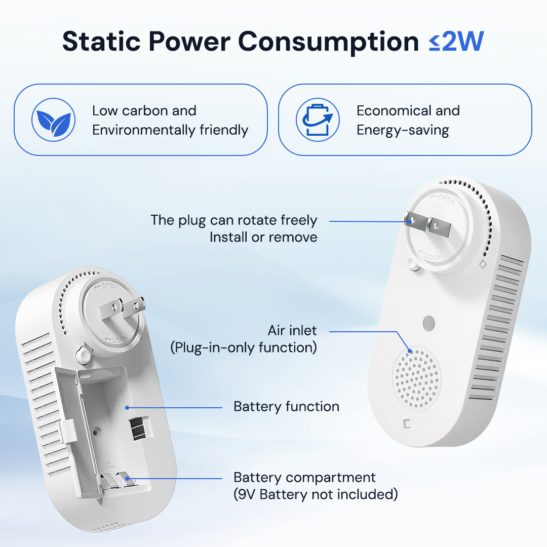4-in-1 CO & Gas Detector