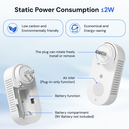 4-in-1 CO & Gas Detector